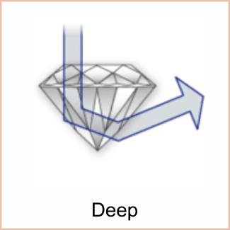 Diamond Education 3