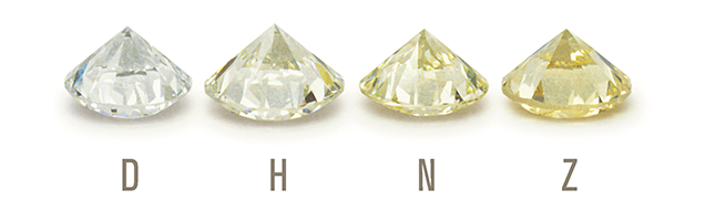 Diamond Colours D - Z