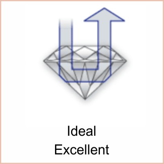 Diamond Education 1