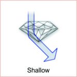Diamond Education 2