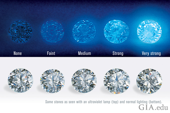 Diamond Flourescence 2